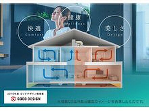 【全館空調「スマートエアーズ」】全館空調スマートエアーズで夏涼しく、冬暖かい、家中どこでも快適な空気環境に。家全体の温度ムラを少なくし、夏場の熱中症や冬場のヒートショックを防止。