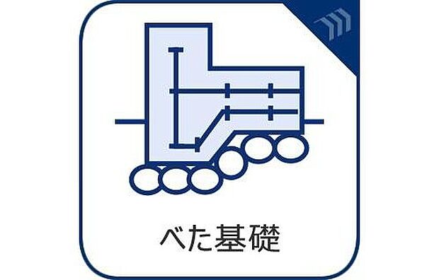 【【べた基礎】】耐震性に優れる!
湿気が建物まで上がらない!
シロアリ被害を防ぐ!