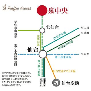 交通図