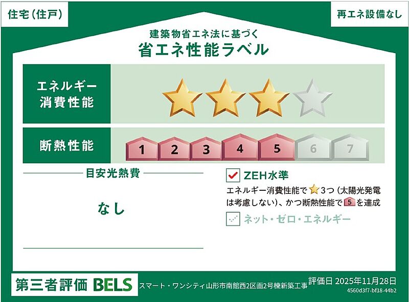 省エネ性能ラベル