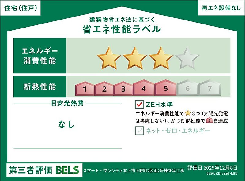 省エネ性能ラベル