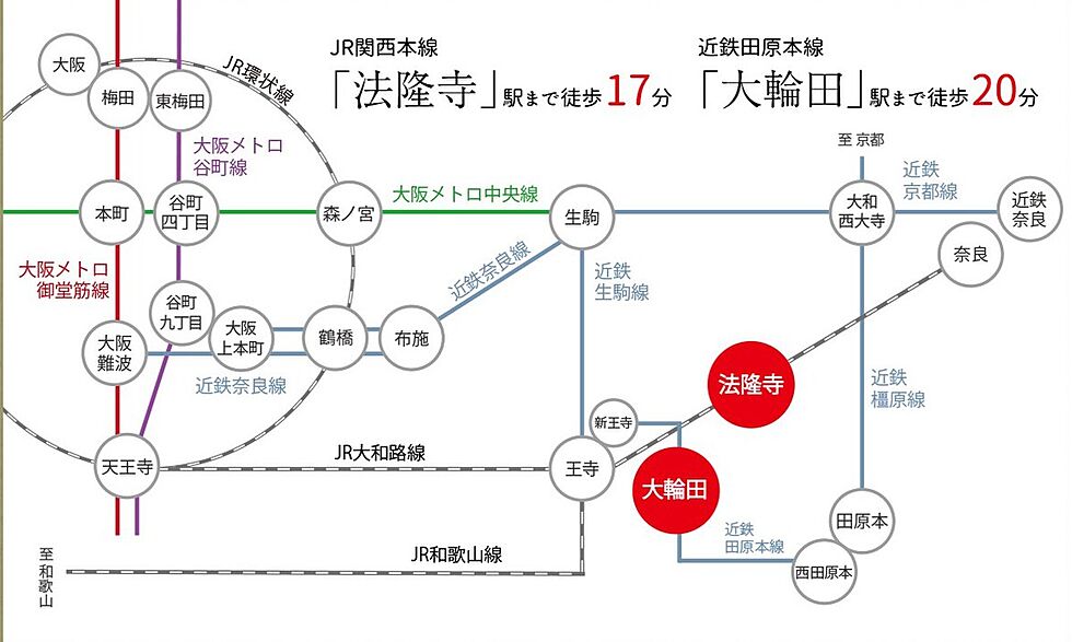 交通図
