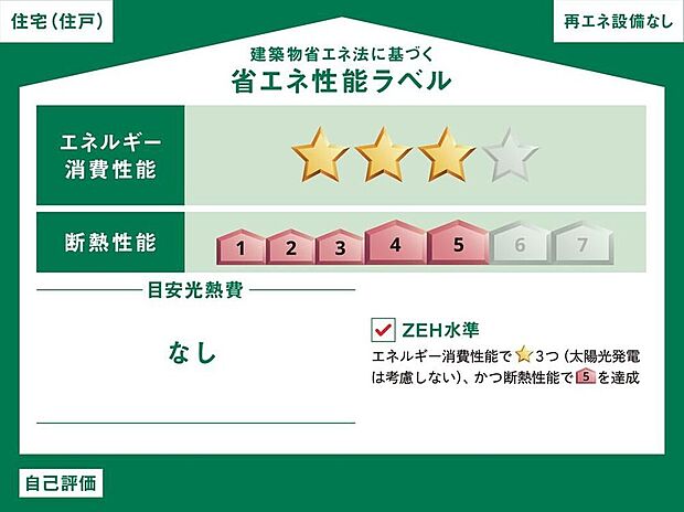 【省エネ】こちらの物件はZEH水準を満たした、省エネ性能に優れた物件です。光熱費を抑えて暮らすことができるだけでなく、「熱の入りにくさ・逃げにくさ」という観点でも影響を受けにくい建物のため、長く快適にお過ごしいただけます♪※本ラベルは特定の住戸の性能を示すものであり、全ての住戸の性能を示すものではありません。