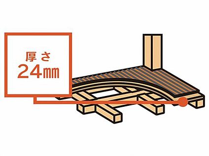 根太（床の下地）のいらない「床構面」