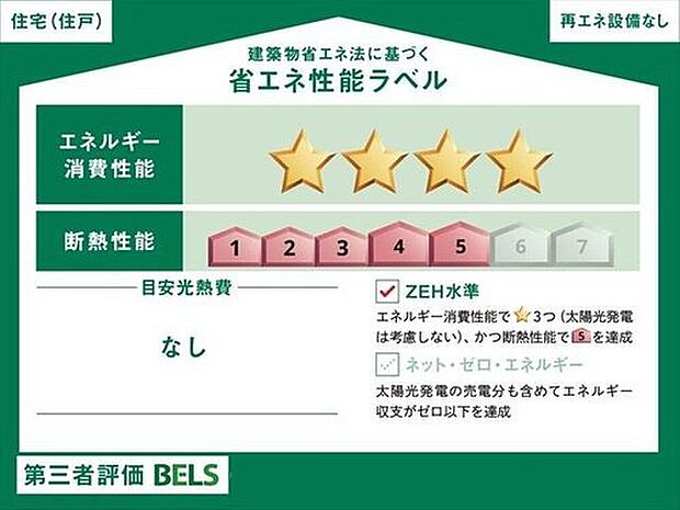 【省エネ性能ラベル】こちらの物件はZEH水準を満たした、省エネ性能に優れた物件です。
光熱費を抑えて暮らすことができるだけでなく、「熱の入りにくさ・逃げにくさ」という
観点でも影響を受けにくい建物のため、長く快適にお過ごしいただけます♪
※本ラベルは特定の住戸の性能を示すものであり、全ての住戸の性能を示すものではありません。