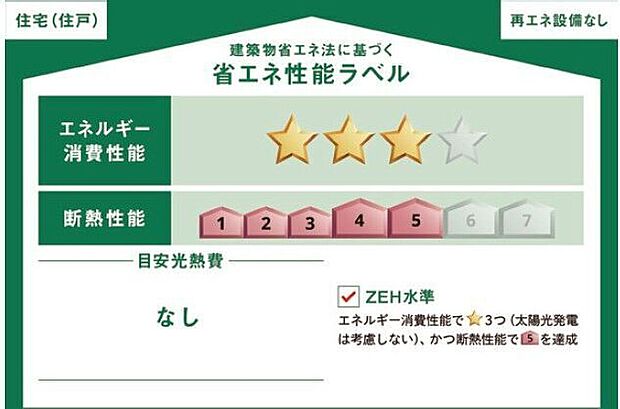 省エネ性能ラベル