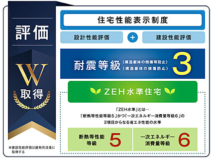 住宅性能表示制度