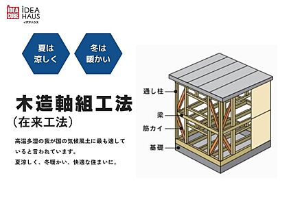 木造軸組工法