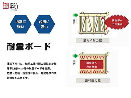 地震や台風に強い耐震ボード