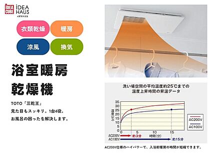三乾王