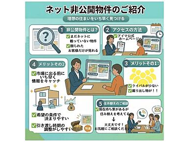 西日本シティ銀行 城南区役所まで297mです。使いやすくおしゃれでニーズの高いシステムキッチン付きの物件です。浴室乾燥機のあるお風呂場は洗濯物を干すときにも便利です。女性の方におすすめ。朝の身支度にありがたい三面鏡付洗面化粧台がついています。当社スタッフが福岡市城南区や福岡市七隈線別府付近の一戸建て探しをサポートいたします。お気軽に地域の情報などもお尋ねください。 