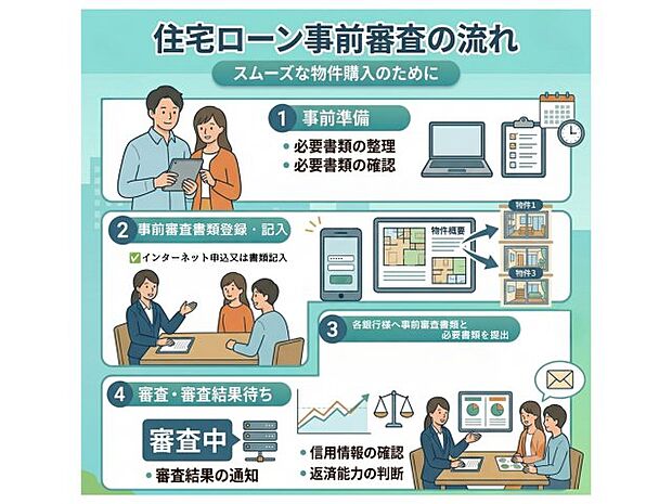 【4LDK】こだわりで選びたい方におすすめ。福岡市南区エリアで住まいをお探しなら「福岡市南区柏原2丁目第2-2棟(1号棟)」。ファミリー向けのポイント、福岡市立鶴田小学校が徒歩10分のところにあります。当社で不動産を探しませんか。新しいお住まいで、これまで生活をより豊かなものにしていきましょう。ぜひ当社の利用をご検討くださいませ。