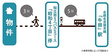 交通図