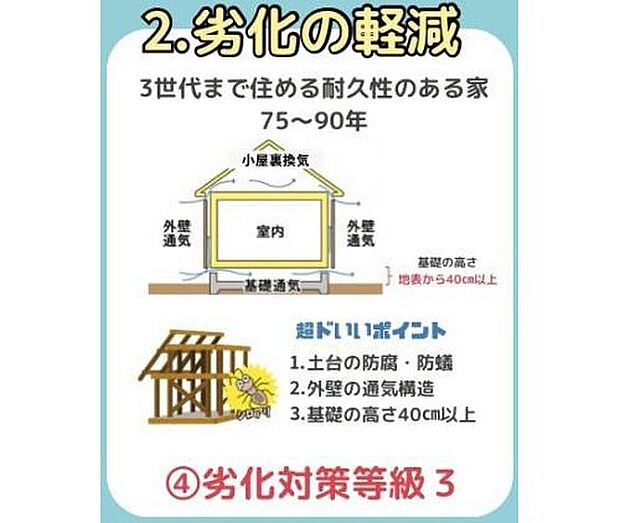 【構造・工法・仕様】木材の腐朽やシロアリ対策など、見えない土台・骨組みに徹底した対策を講じています。大切なご家族の成長を見守り、次世代へも価値をつなぐ「永住品質」の邸宅です。