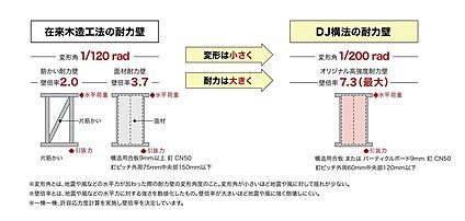 構造