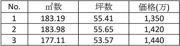 面積表+販売価格