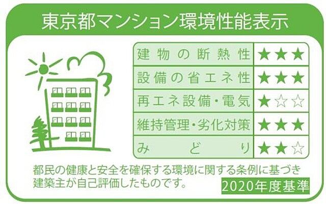 省エネ性能ラベル
