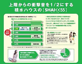 ココメゾン前橋 00102 ｜ 群馬県前橋市表町１丁目20-3（賃貸マンション2LDK・1階・64.37㎡） その13