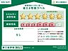 設備：共用設備