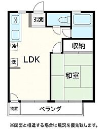 インクル西つつじヶ丘 1階2DKの間取り