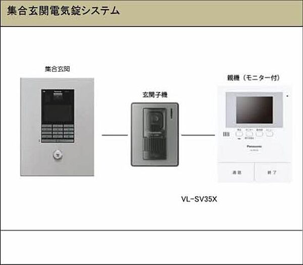 シャーメゾンガーデンズ大財 A0102｜佐賀県佐賀市大財１丁目(賃貸アパート1LDK・1階・48.00㎡)の写真 その19