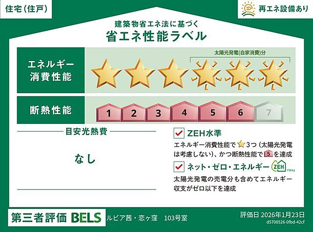 省エネ性能ラベル