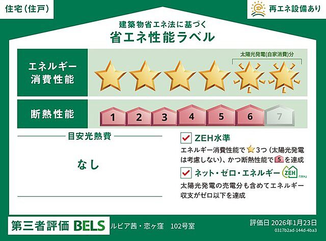 省エネ性能ラベル