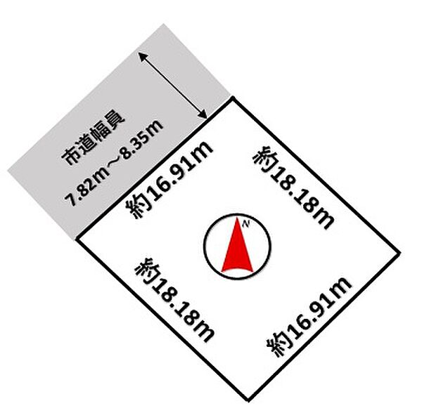 地積