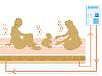 床暖房　足元から「ふく射」「熱伝導」「自然対流」を組み合わせて、じんわりとしっかりとお部屋全体をムラなく均一に暖めます。風を起こさないため温風による乾燥がなく、さらにアレルギーの一因となるホコリなども