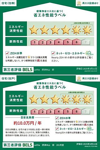 省エネ性能ラベル