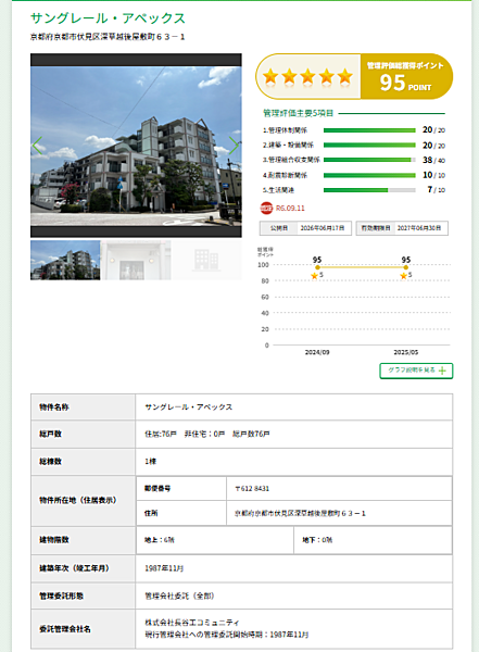 マンション管理適正評価サイト5つ星獲得(1)