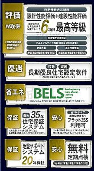 省エネ性能ラベル