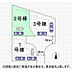 その他：実測図ではございません