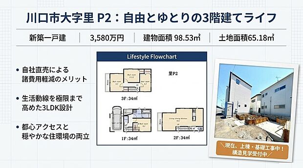 ~自由とゆとりの3階建てライフ~