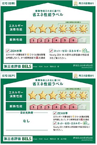 省エネ性能ラベル