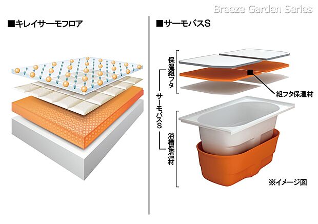 設備:浴槽保温材と保温組フタのダブル保温構造でお湯が冷めにくいサーモバス。（その他の商品もご案内可能です）