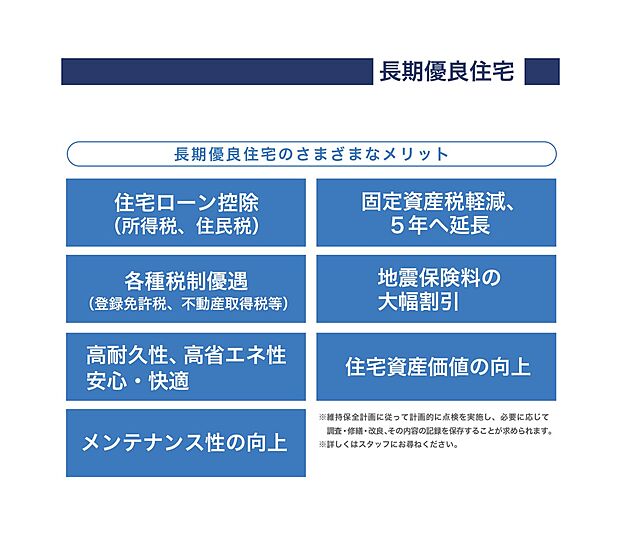 内装:〇長期優良住宅　長く安心・快適に暮らせるお住まいとして全棟長期優良住宅が標準です。