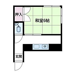 京成本線 千住大橋駅 徒歩7分