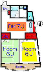 東京メトロ日比谷線 北千住駅 徒歩7分
