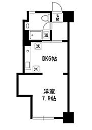 東京メトロ日比谷線 北千住駅 徒歩7分