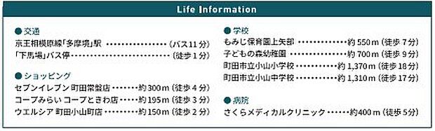 Life Information（1370m）