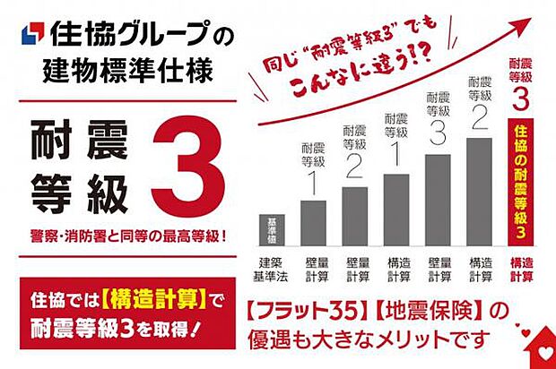 【他社と比べてみてください!】住協Gの耐震等級3は最も安全性の高い「構造計算」で取得しているからさらに安心!住まいの根幹に先進のテクノロジーを取り入れ、家族を地震から守る高耐久・高耐震の家づくり!