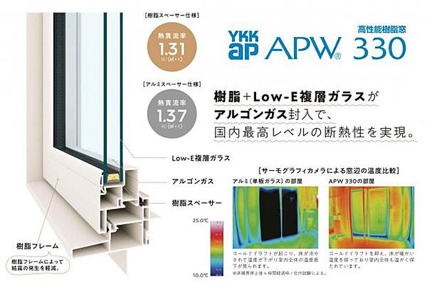 【　高性能窓ガラス　】 断熱効果の高い樹脂サッシ+複層ガラスにより、夏は涼しく冬は温かい室内を実現。光熱費削減にも貢献し、家計にも嬉しい窓が備わります（イメージ画像）
