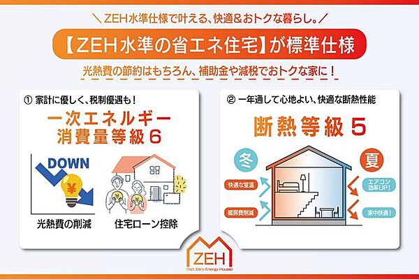 【　ZEH水準仕様の断熱性能　】一年を通じて温度変化の少ない住環境を実現。家中どこにいても心地よく、深いリラックスへと導く上質な住まいをご提案します。
