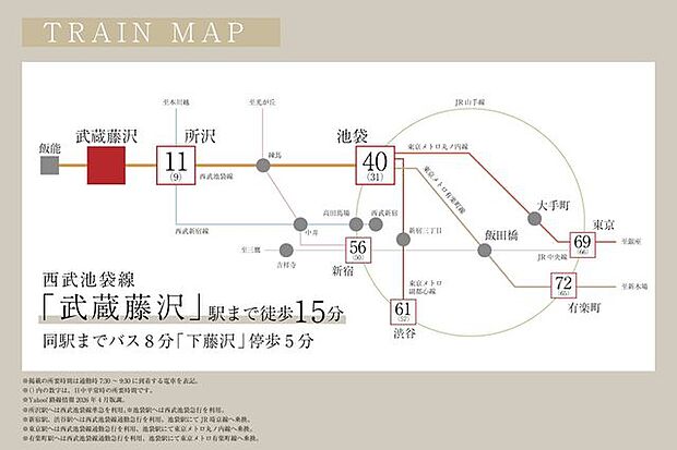 【 Access 】西武池袋線「武蔵藤沢」駅まで徒歩15分/池袋直通で、都内通勤も楽々快適に。