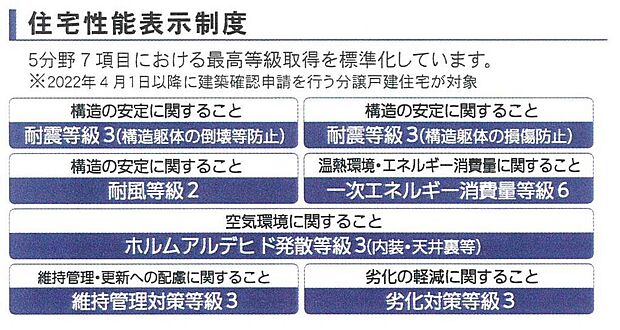 住宅性能表示取得物件