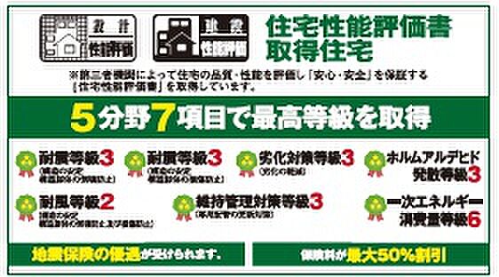 住宅性能表示取得物件