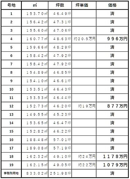 その他