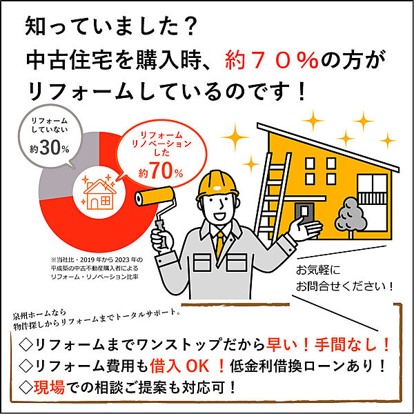 中古住宅購入からリフォームまで、スムーズにご相談いただけます。お気軽にご相談ください。