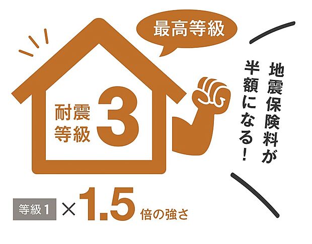 快適Katsumiでは全棟耐震等級3 プラス 制震装置を標準採用。大切な家族と住まいを守り長く住まうことを考えた家づくりをしています。